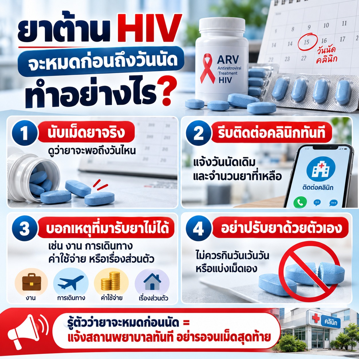ภาพแนะนำให้นับยาที่เหลือ คำนวณว่ายาจะหมดวันไหน และรีบติดต่อคลินิกพร้อมแจ้งวันนัดเดิม โดยไม่ควรปรับวิธีกินยาหรือรอจนยาหมด