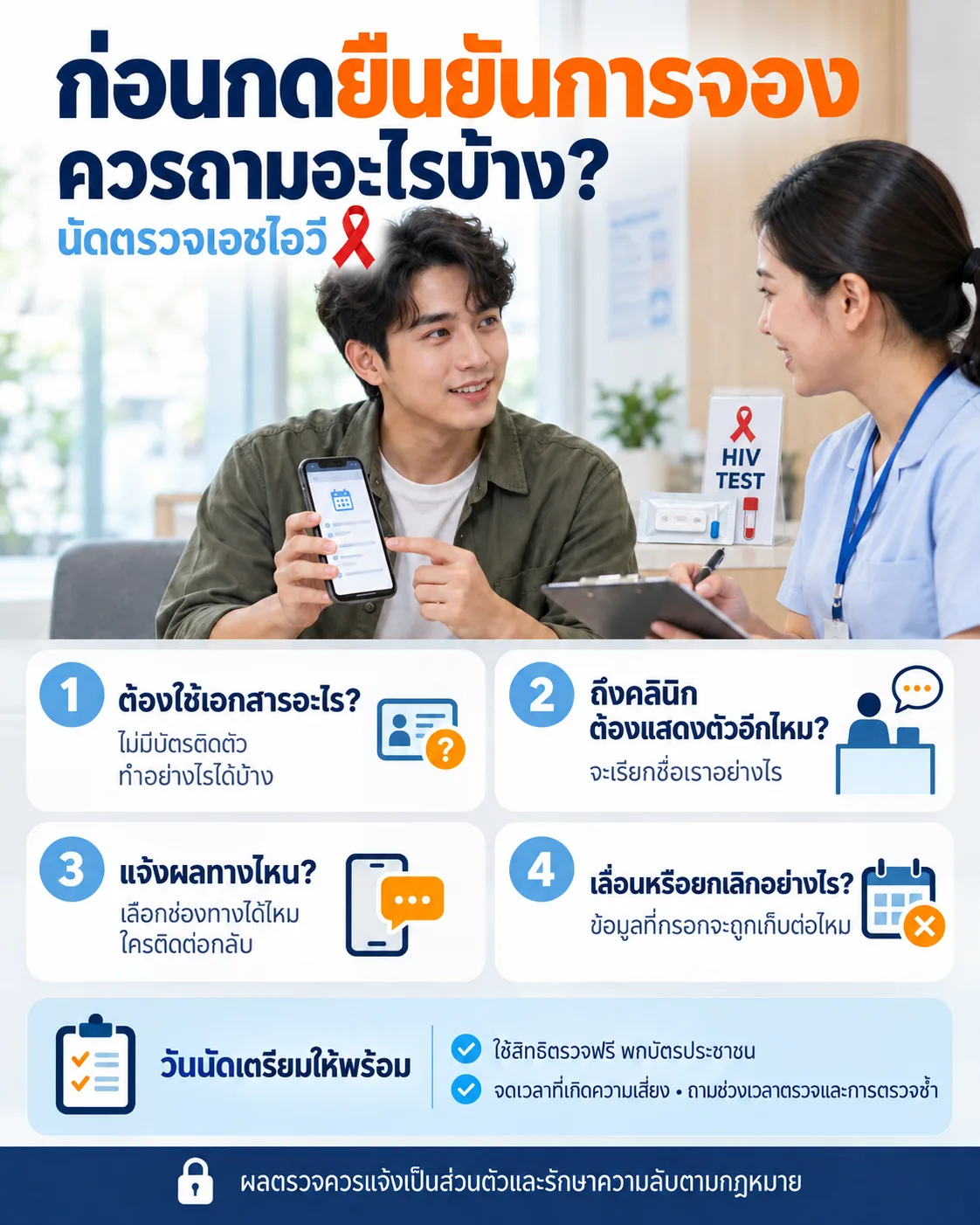 ภาพเสมือนจริงผู้ชายปรึกษาเจ้าหน้าที่เรื่องจองตรวจเอชไอวี พร้อมคำถามเกี่ยวกับเอกสาร การแสดงตัว ช่องทางแจ้งผล และการเลื่อนหรือยกเลิกนัด