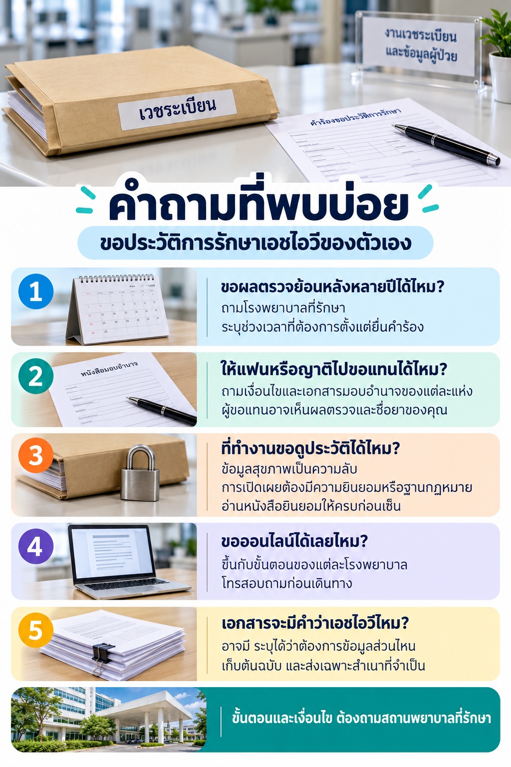 ภาพแฟ้มและเอกสารเสมือนจริง ตอบคำถามเรื่องผลย้อนหลัง การขอแทน ความเป็นส่วนตัว ช่องทางออนไลน์ และข้อมูลในเอกสาร