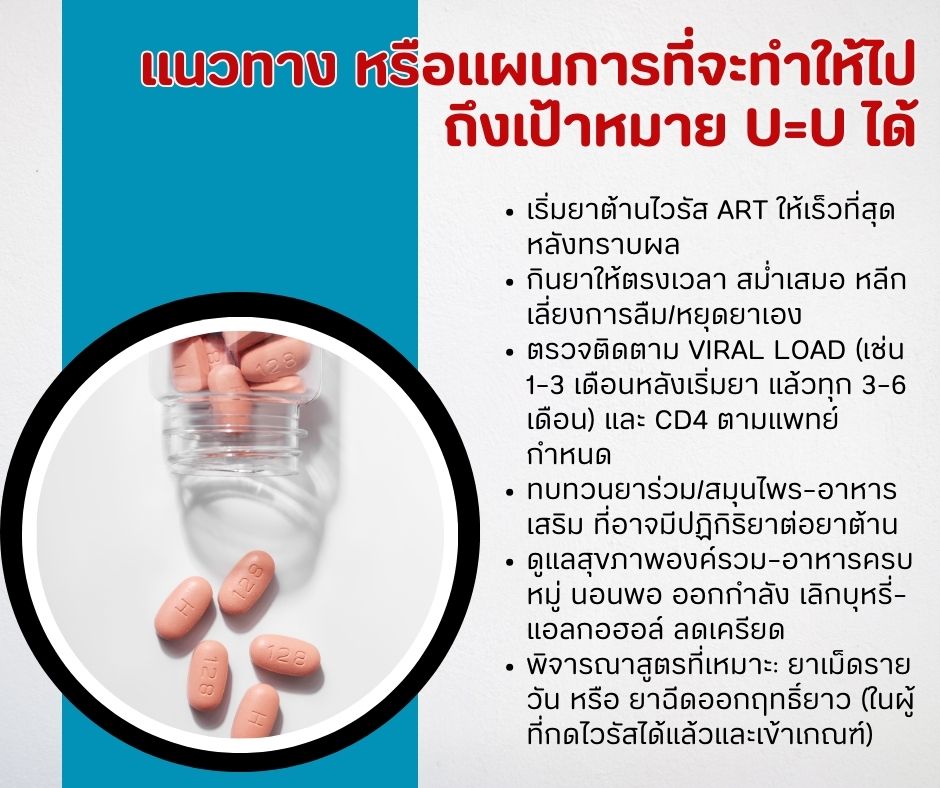 แนวทาง หรือแผนการที่จะทำให้ไปถึงเป้าหมาย U=U ได้